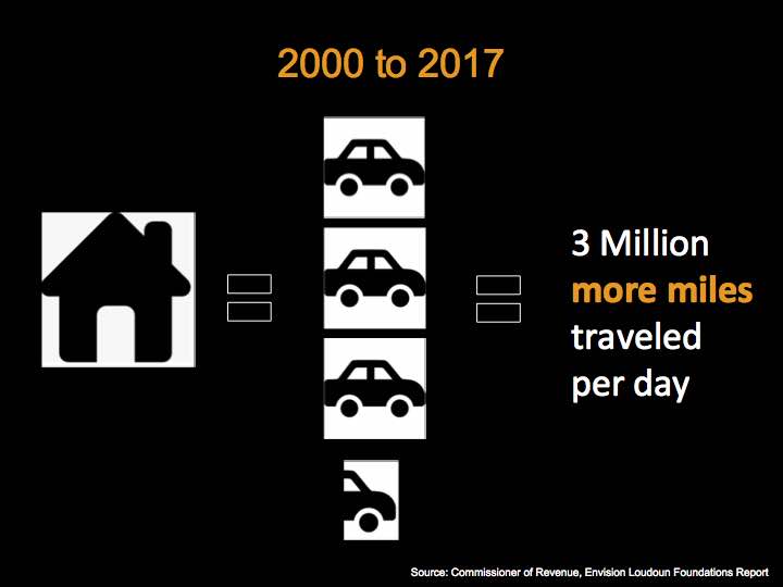 Cars per household