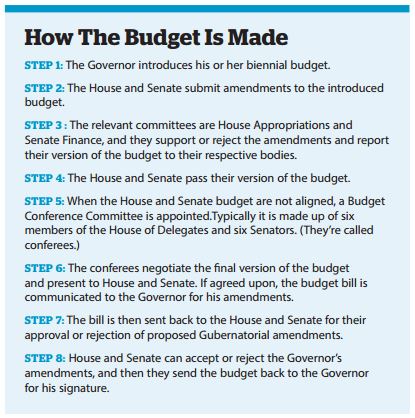How The Budget Is Made infographic