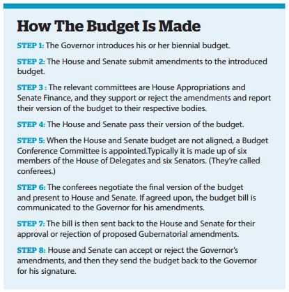 How The Budget Is Made infographic
