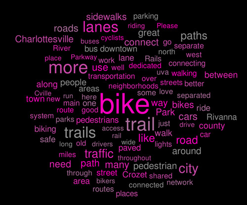 Regional Walking and Biking Survey Illuminates Resident Views of Safe Connectivity